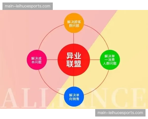 异业合作方联动优惠机制于本年度广泛应用 赋能区域经济增长