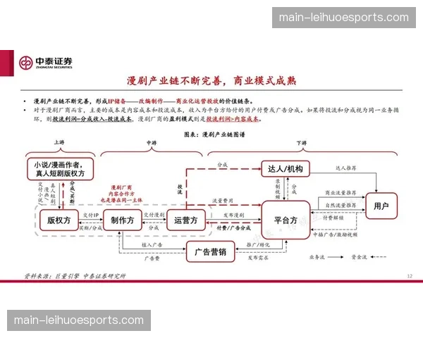 产业链上下游伙伴正深耕内容二次创作分发 拓展赛事IP市场覆盖面